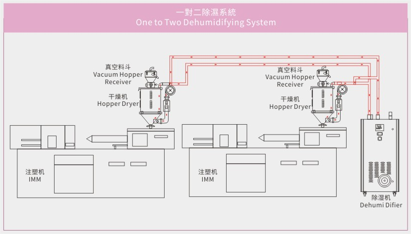 Honeycomb Rotor Dehumidifier2