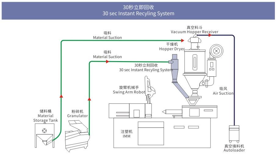 Low and Middle Speed Granulator2