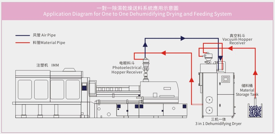 3 in 1 Compact Dehumidifying Dryer1