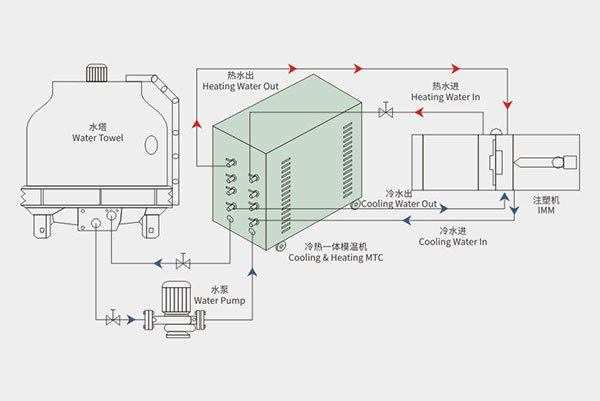 Cooling-&-Heating-MTC