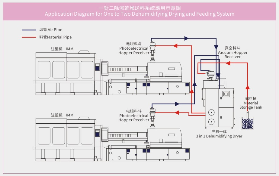 3 in 1 Compact Dehumidifying Dryer2