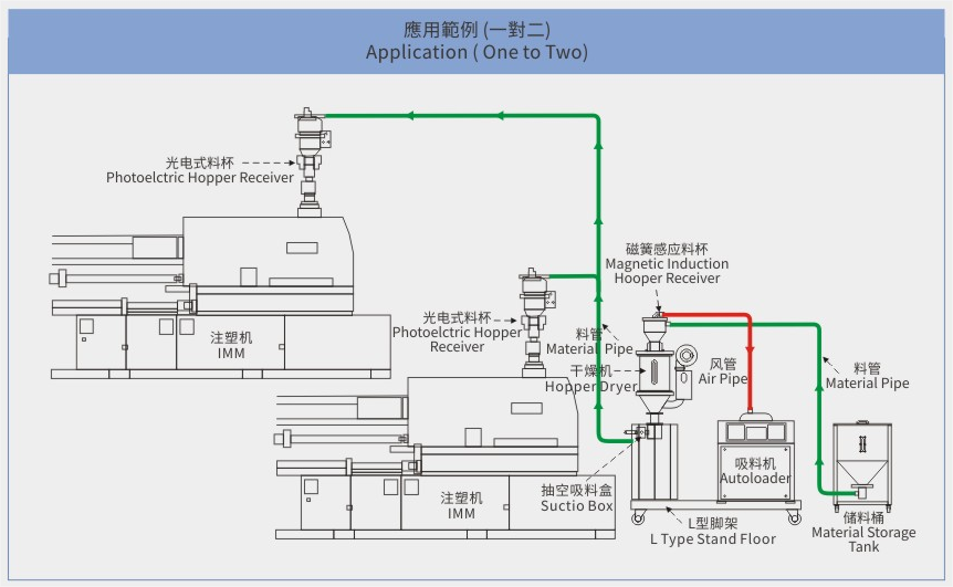 Detachable Autoloader2