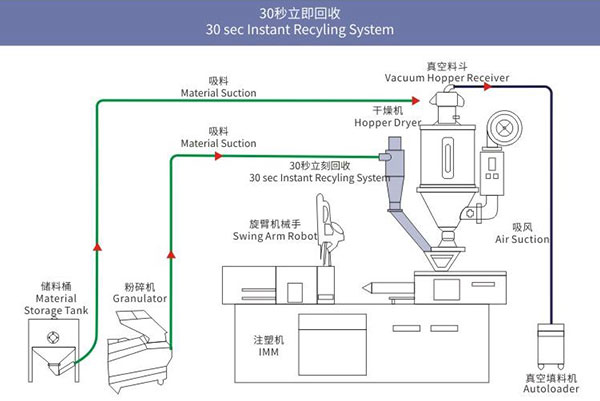 Low-and-Middle-Speed-Granulator