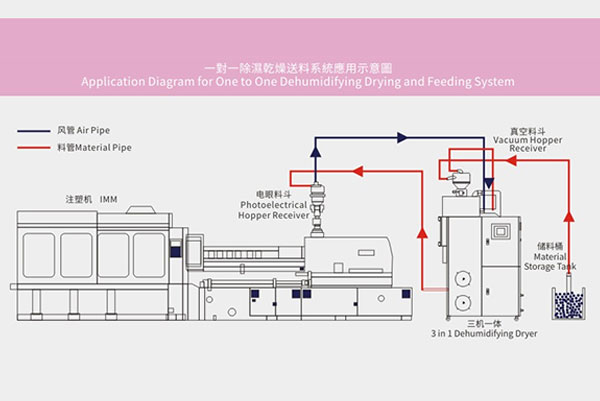 3 in 1 Compact Dehumidifying Dryer