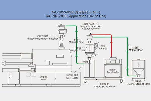 Detachable Autoloader