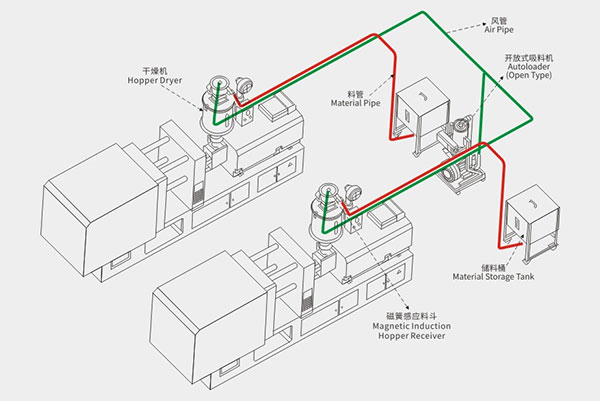 Detachable Autoloader(Open Type)