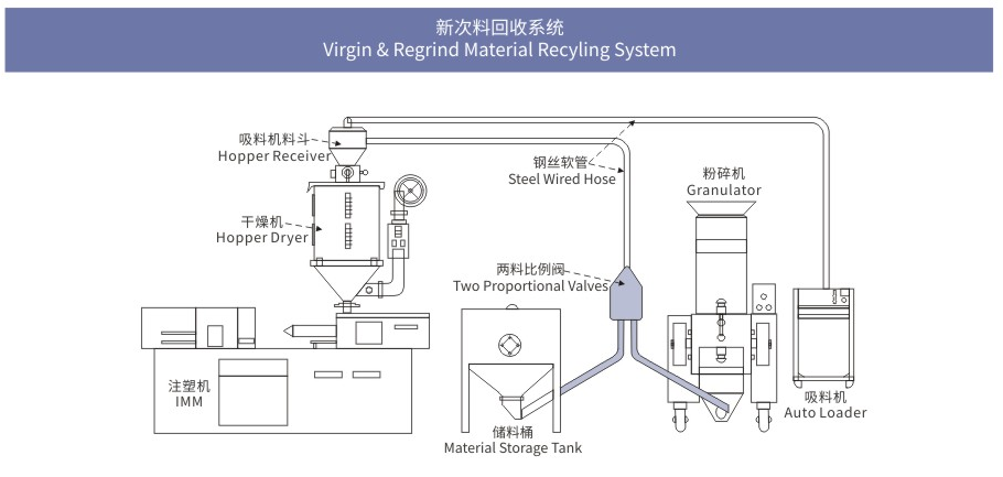 Low and Middle Speed Granulator1